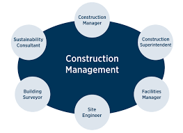 Design-Build Image 2